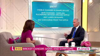 2. Check for Symptoms of Breast Cancer With This Two Minute Self-Examination | Lorraine