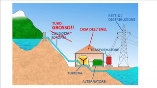 4. Nonsoloradio 2018 –  CENTRALE IDROLETTRICA