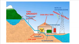 5. Nonsoloradio 2018 –  CENTRALE IDROLETTRICA