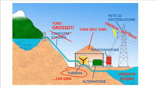 6. Nonsoloradio 2018 –  CENTRALE IDROLETTRICA