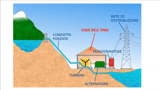 3. Nonsoloradio 2018 –  CENTRALE IDROLETTRICA