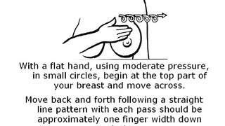 6. Breast Self Examination – with video demonstration.